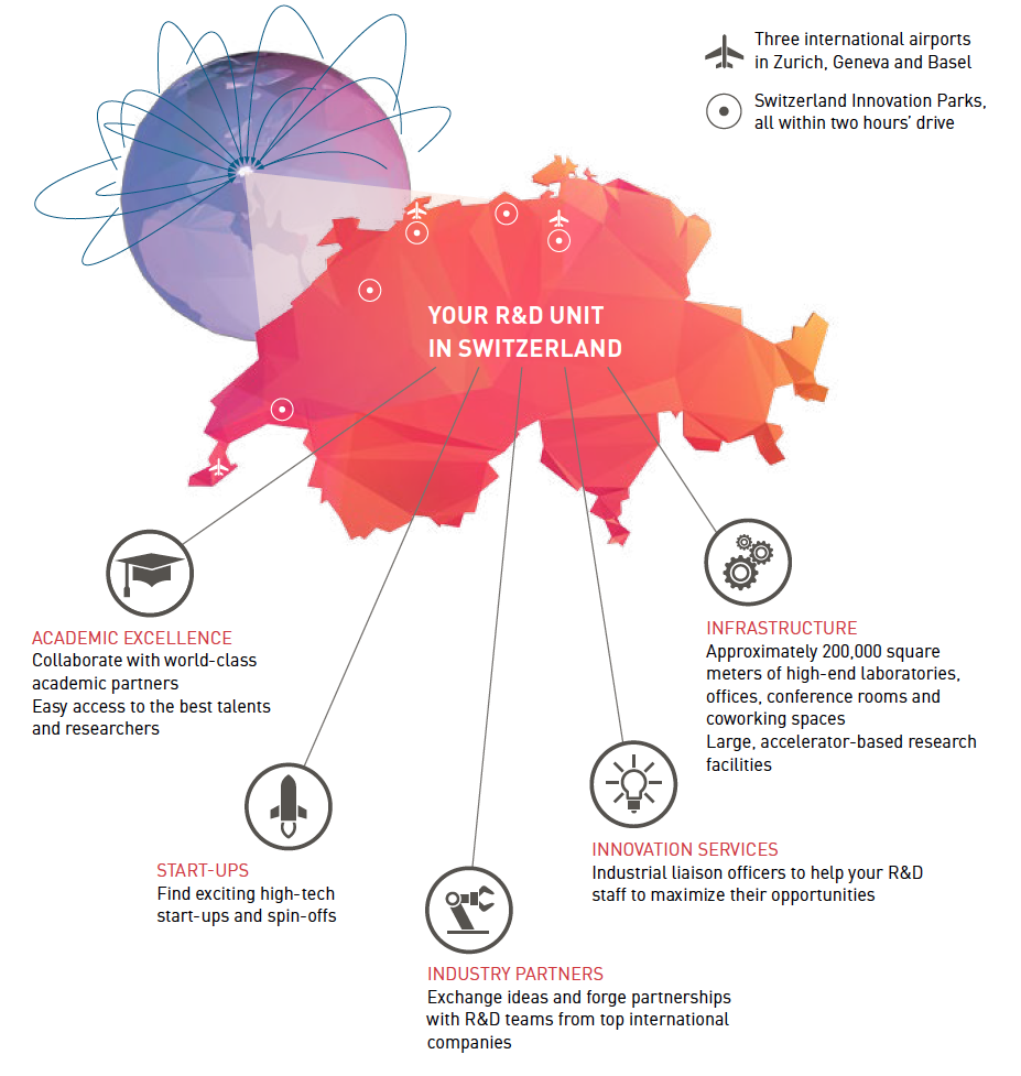 Switzerland Innovation creates a platform where groundbreaking researchers, innovative companies, and entrepreneurs can work together.